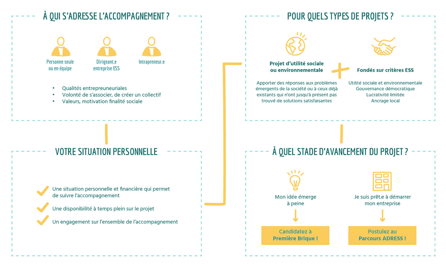 Schema_colonnes_AAP2020_PB