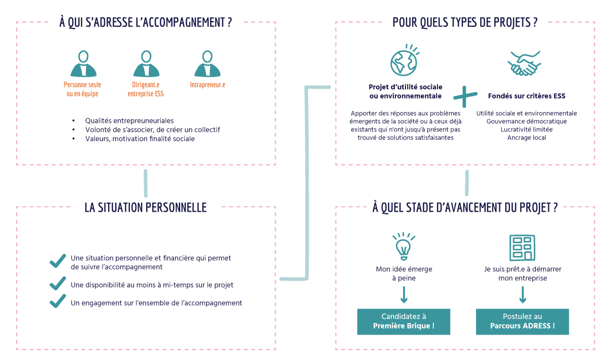 Schema_colonnes_AAP2020_PB