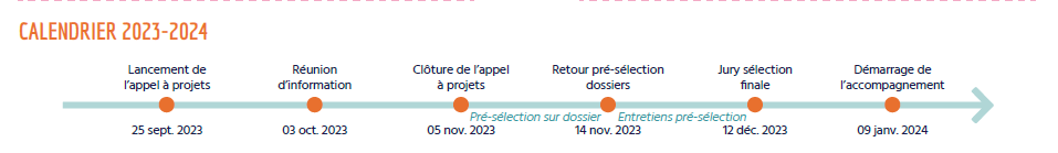 Calendrier Calendrier AAP 22-23